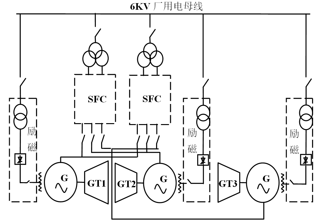 淶水燃機勵磁系統(tǒng)配置