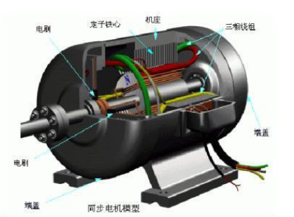 晉州直流電機勵磁方式有哪些？區(qū)別和優(yōu)劣如何？